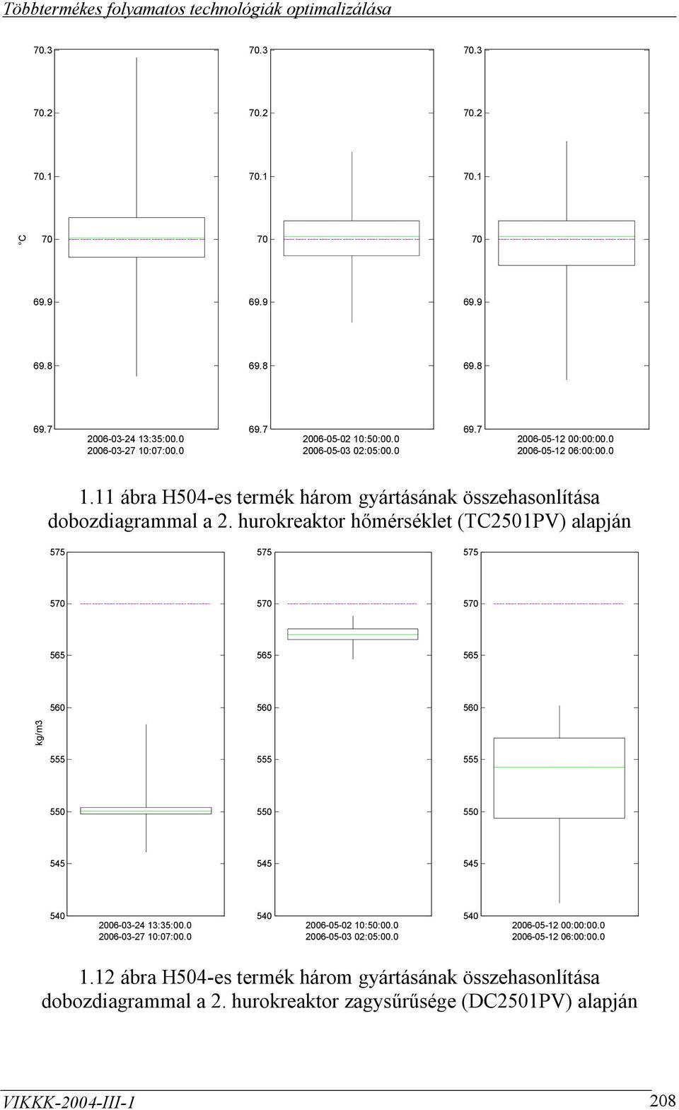 hurokreaktor hőmérséklet (TC2501PV) alapján 575 575 575 570 570 570 565 565 565 560 560 560 kg/m3 555 555 555 550 550 550 545 545 545 540 2006-03-24 13:35:00.0 2006-03-27 10:07:00.