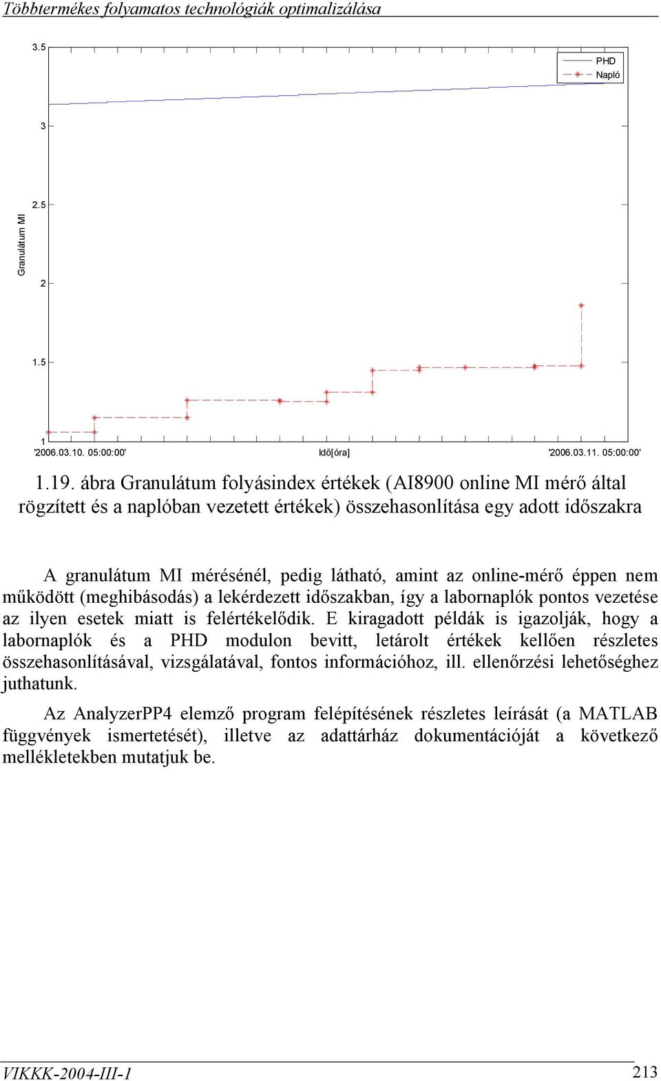 online-mérő éppen nem működött (meghibásodás) a lekérdezett időszakban, így a labornaplók pontos vezetése az ilyen esetek miatt is felértékelődik.