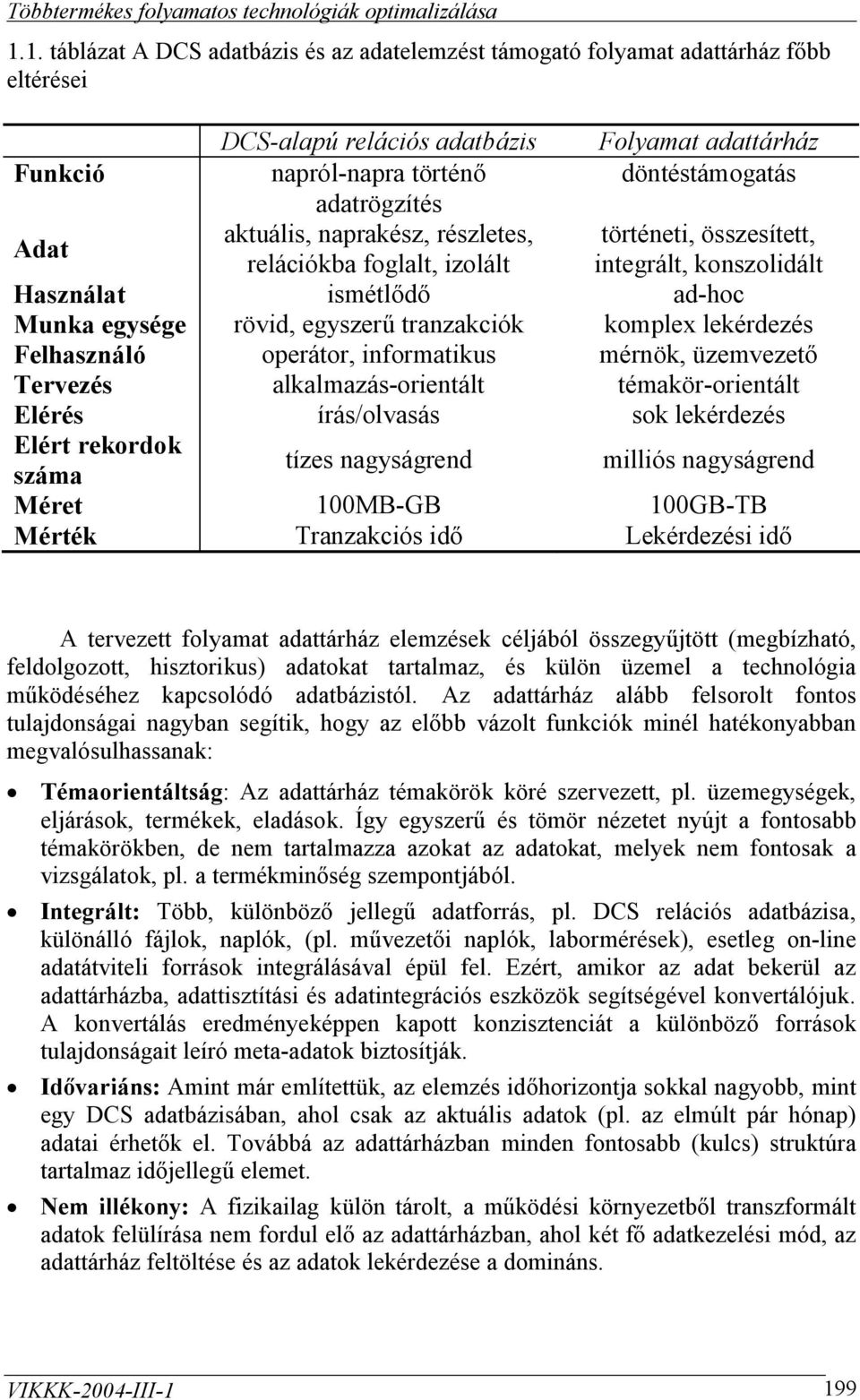 lekérdezés Felhasználó operátor, informatikus mérnök, üzemvezető Tervezés alkalmazás-orientált témakör-orientált Elérés írás/olvasás sok lekérdezés Elért rekordok száma tízes nagyságrend milliós