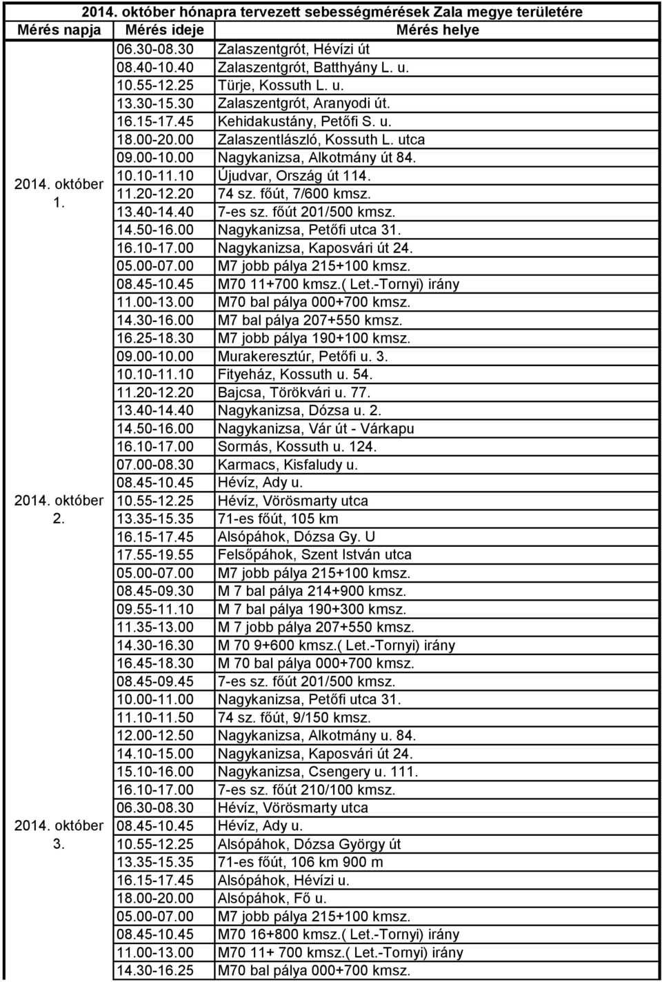 10.10-11.10 Újudvar, Ország út 114. 11.20-12.20 74 sz. főút, 7/600 kmsz. 13.40-14.40 7-es sz. főút 201/500 kmsz. 14.50-16.00 Nagykanizsa, Petőfi utca 31. 16.10-17.00 Nagykanizsa, Kaposvári út 24. 16.25-18.