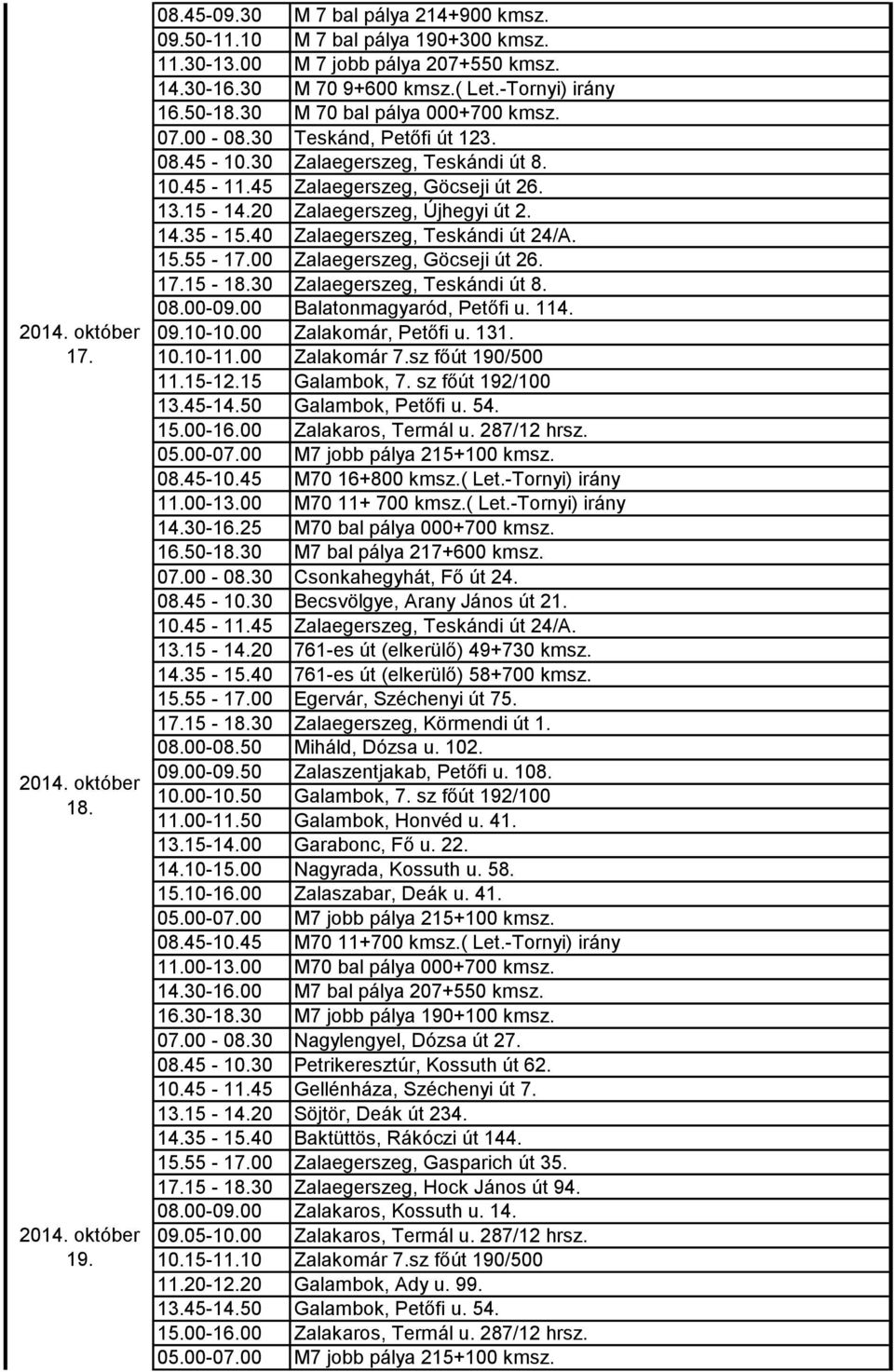 08.00-09.00 Balatonmagyaród, Petőfi u. 114. 09.10-10.00 Zalakomár, Petőfi u. 131. 10.10-11.00 Zalakomár 7.sz főút 190/500 11.15-12.15 Galambok, 7. sz főút 192/100 13.45-14.50 Galambok, Petőfi u. 54.