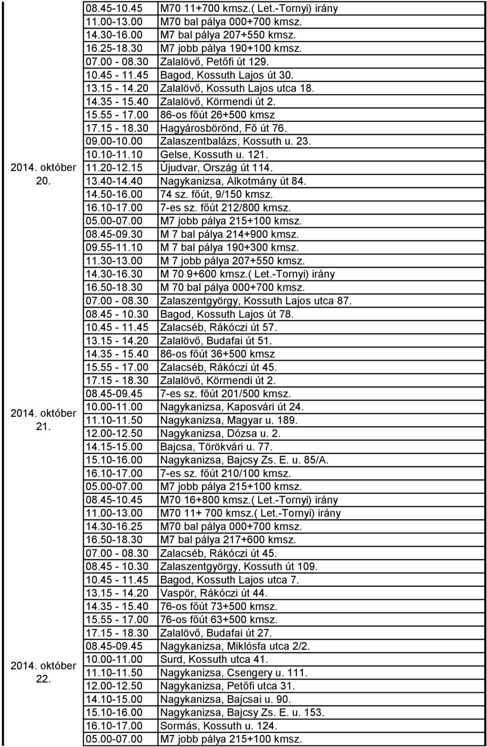 15 Újudvar, Ország út 114. 13.40-14.40 Nagykanizsa, Alkotmány út 84. 14.50-16.00 74 sz. főút, 9/150 kmsz. 16.10-17.00 7-es sz. főút 212/800 kmsz. 11.30-13.00 M 7 jobb pálya 207+550 kmsz. 07.00-08.