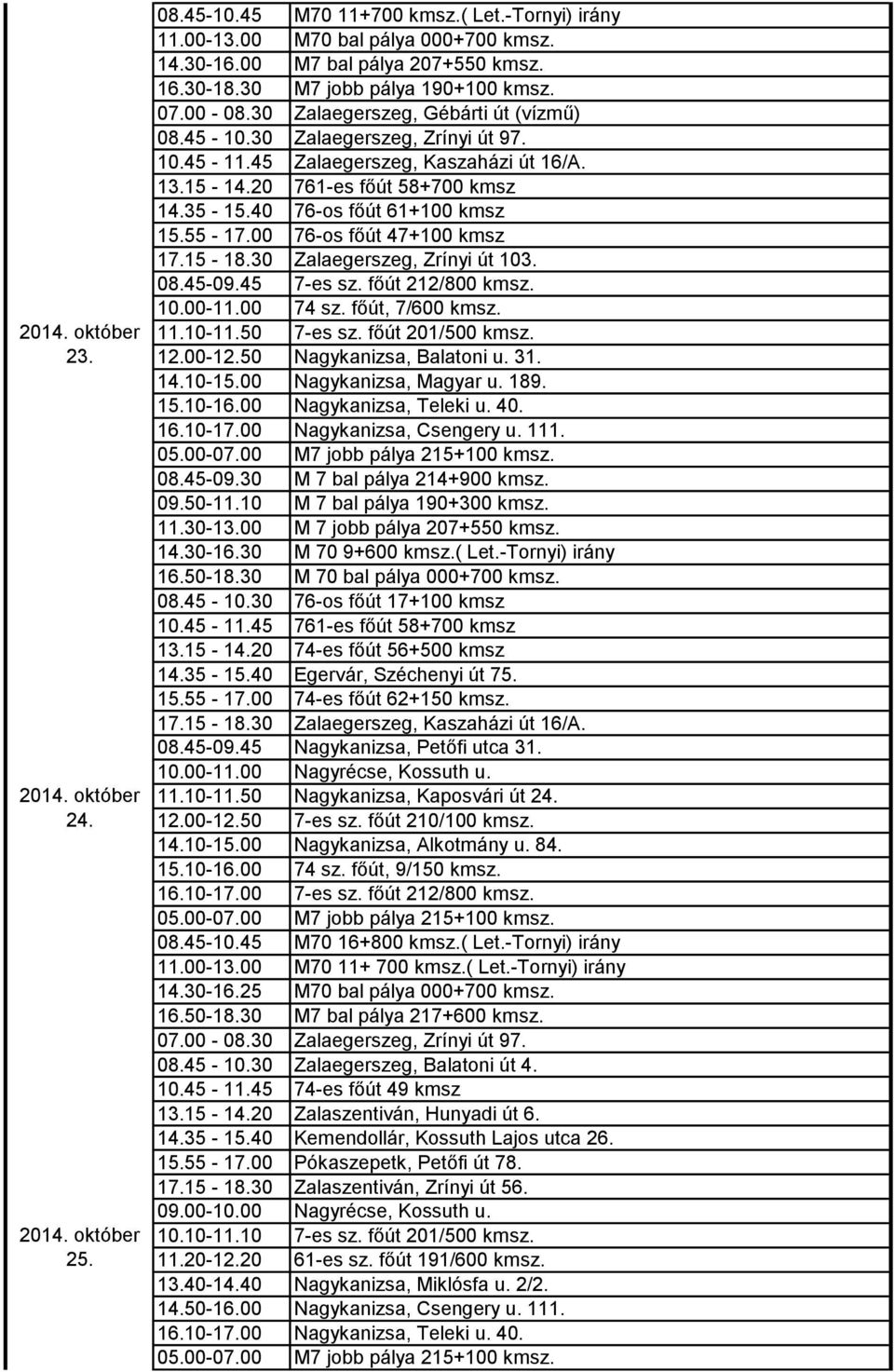 főút 201/500 kmsz. 12.00-12.50 Nagykanizsa, Balatoni u. 31. 14.10-15.00 Nagykanizsa, Magyar u. 189. 15.10-16.00 Nagykanizsa, Teleki u. 40. 16.10-17.00 Nagykanizsa, Csengery u. 111. 09.50-11.