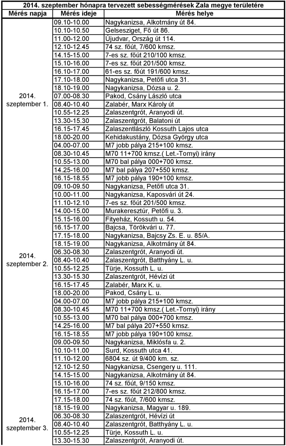 00 Nagykanizsa, Petőfi utca 31. szeptember 1. szeptember 2. szeptember 3. 18.10-19.00 Nagykanizsa, Dózsa u. 2. 07.00-08.30 Pakod, Csány László utca 08.40-10.40 Zalabér, Marx Károly út 10.55-12.