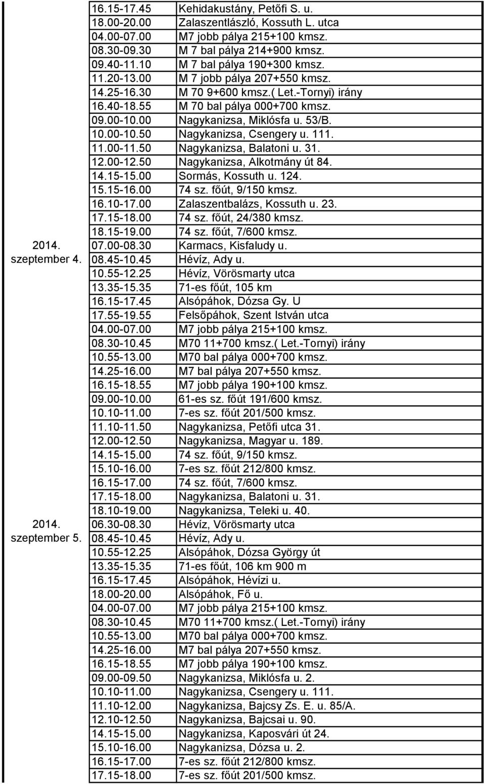 23. 17.15-18.00 74 sz. főút, 24/380 kmsz. 18.15-19.00 74 sz. főút, 7/600 kmsz. 07.00-08.30 Karmacs, Kisfaludy u. 08.45-10.45 Hévíz, Ady u. 10.55-12.25 Hévíz, Vörösmarty utca 13.35-15.