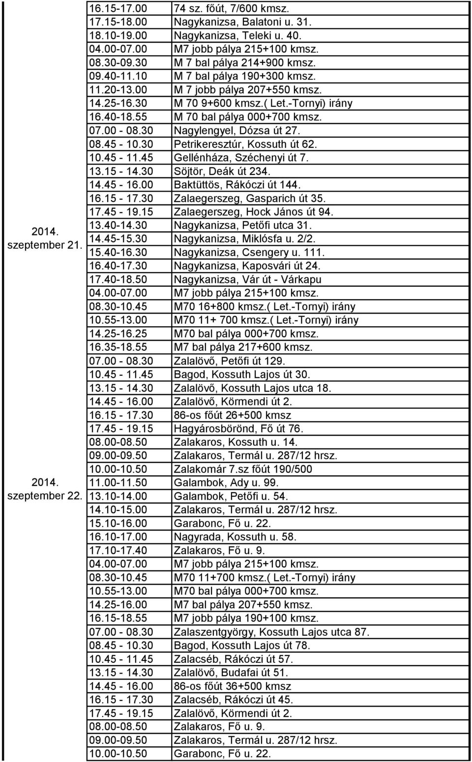 30 Zalaegerszeg, Gasparich út 35. 17.45-19.15 Zalaegerszeg, Hock János út 94. 13.40-14.30 Nagykanizsa, Petőfi utca 31. 14.45-15.30 Nagykanizsa, Miklósfa u. 2/2. 15.40-16.30 Nagykanizsa, Csengery u.