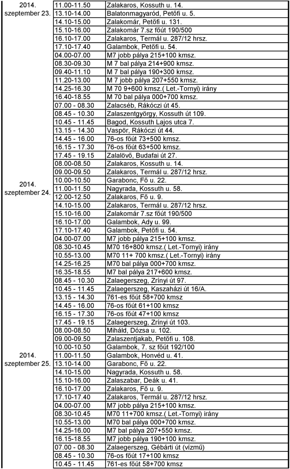 45 Bagod, Kossuth Lajos utca 7. 13.15-14.30 Vaspör, Rákóczi út 44. 14.45-16.00 76-os főút 73+500 kmsz. 16.15-17.30 76-os főút 63+500 kmsz. 17.45-19.15 Zalalövő, Budafai út 27. 08.00-08.