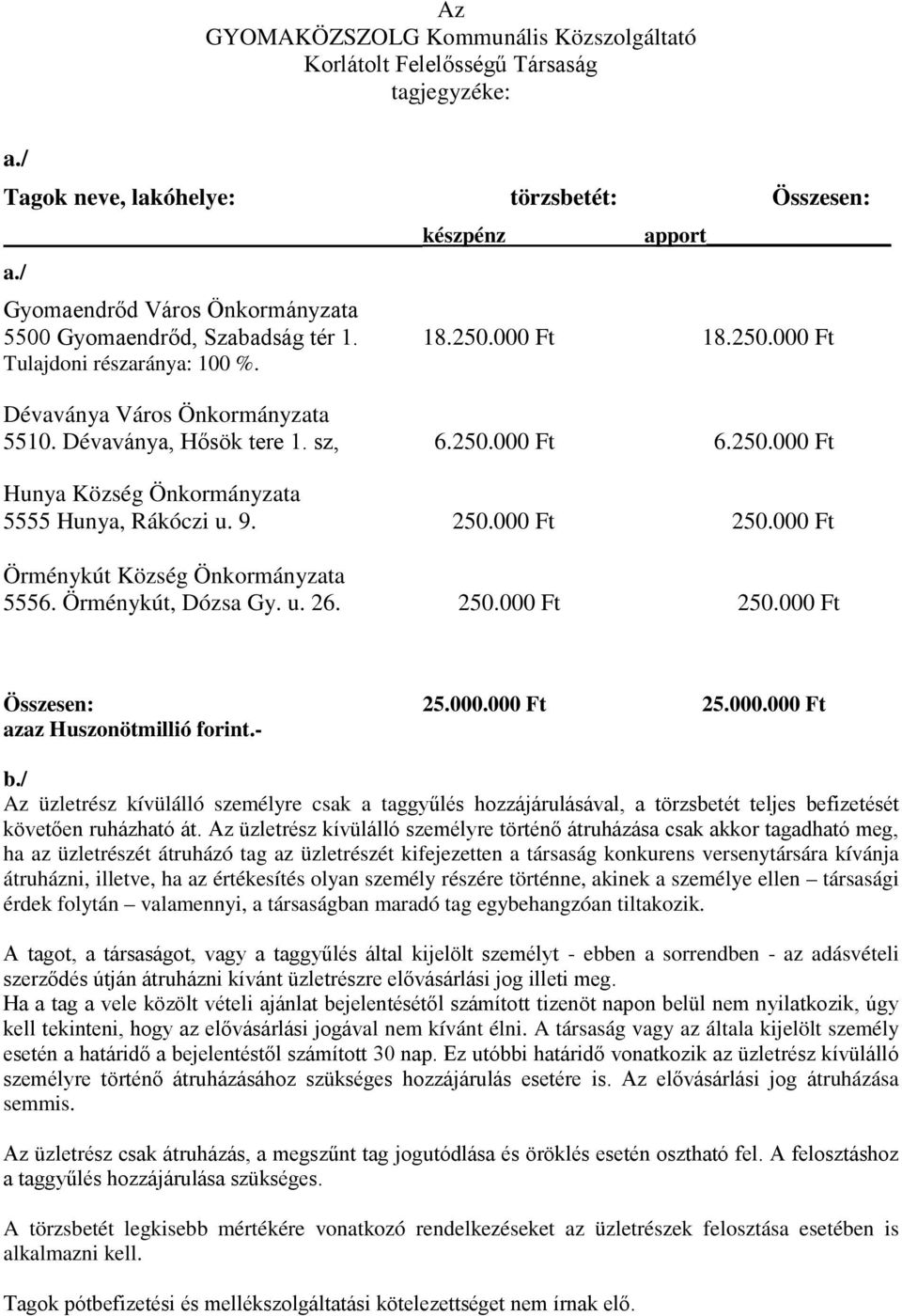 000 Ft 250.000 Ft Örménykút Község Önkormányzata 5556. Örménykút, Dózsa Gy. u. 26. 250.000 Ft 250.000 Ft Összesen: 25.000.000 Ft 25.000.000 Ft azaz Huszonötmillió forint.- b.