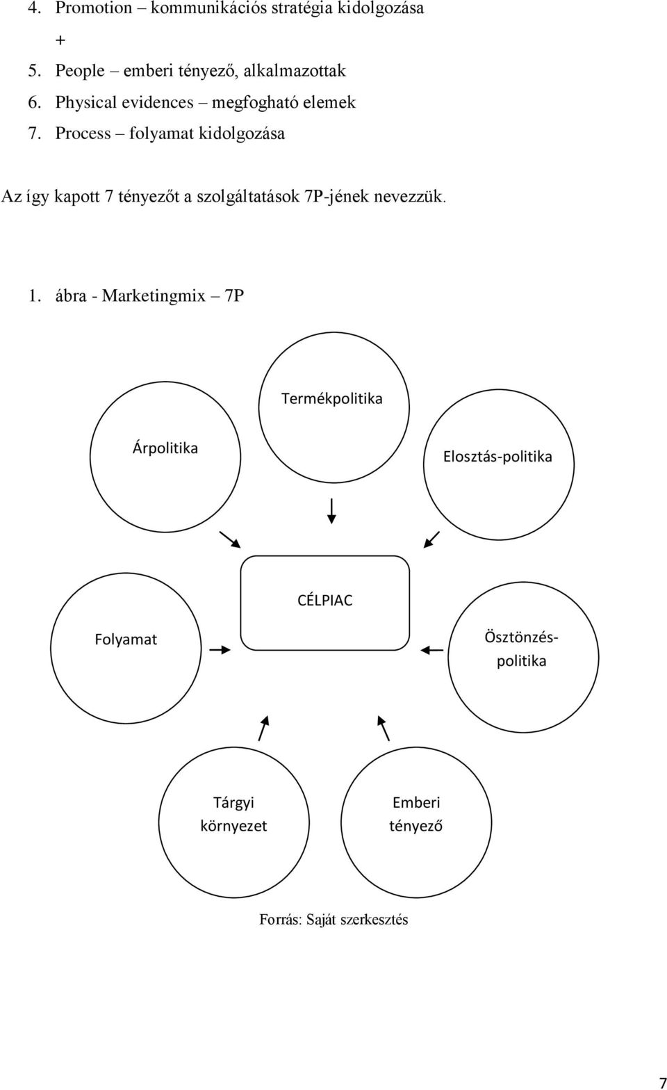 Process folyamat kidolgozása Az így kapott 7 tényezőt a szolgáltatások 7P-jének nevezzük. 1.