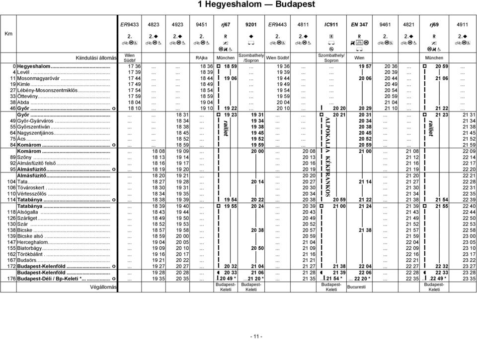 .. 17 44...... 18 44 ǻ 19 06... 19 44...... 20 06 20 44... ǻ 21 06... 19 Kimle... 17 49...... 18 49 ǻ... 19 49...... 20 49... ǻ... 27 Lébény-Mosonszentmiklós... 17 54...... 18 54 ǻ... 19 54...... 20 54.