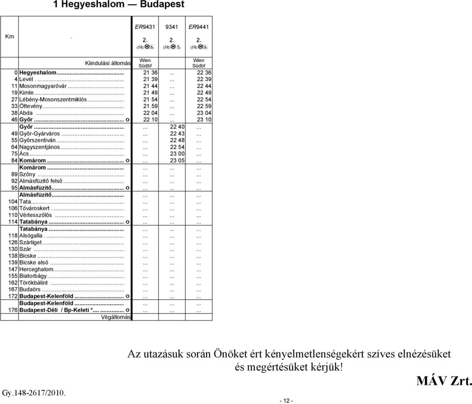 .. 55 Győrszentiván...... 22 48... 64 Nagyszentjános...... 22 54... 75 Ács...... 23 00... 84 Komárom... Ј... 23 05... Komárom............ 89 Szőny............ 92 Almásfüzitő felső............ 95 Almásfüzitő.