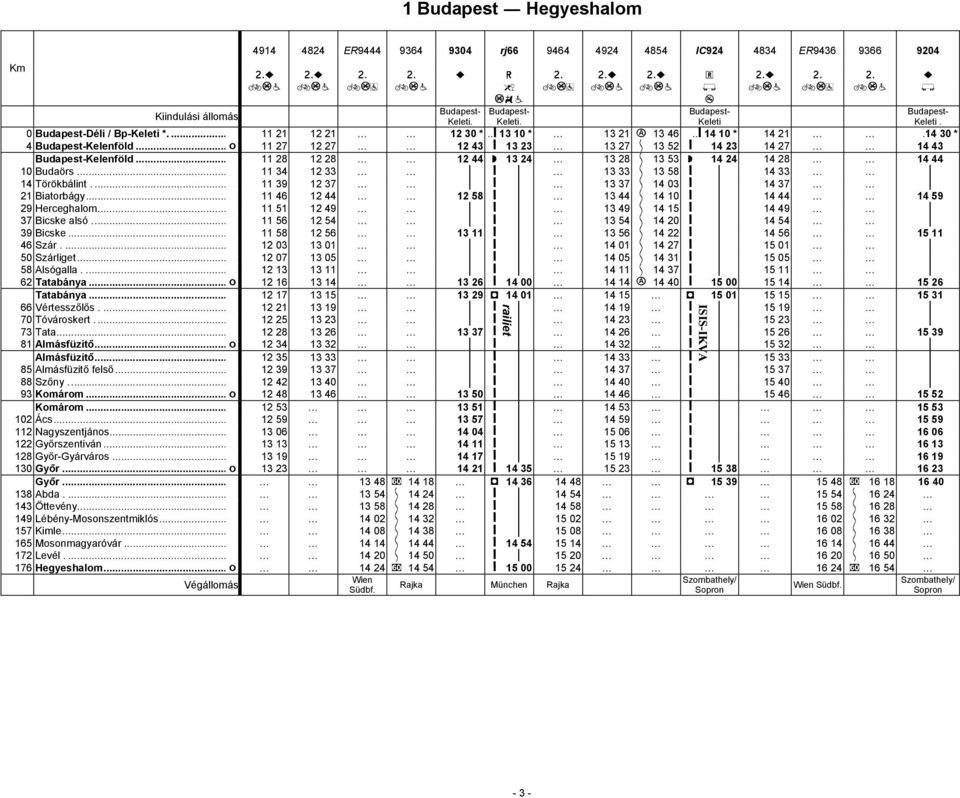 .. 11 28 12 28 12 44 Ћ 13 24 13 28 13 53 Ћ 14 24 14 28 14 44 10 Budaörs... 11 34 12 33 ǻ 13 33 13 58 ǻ 14 33 14 Törökbálint.... 11 39 12 37 ǻ 13 37 14 03 ǻ 14 37 21 Biatorbágy.