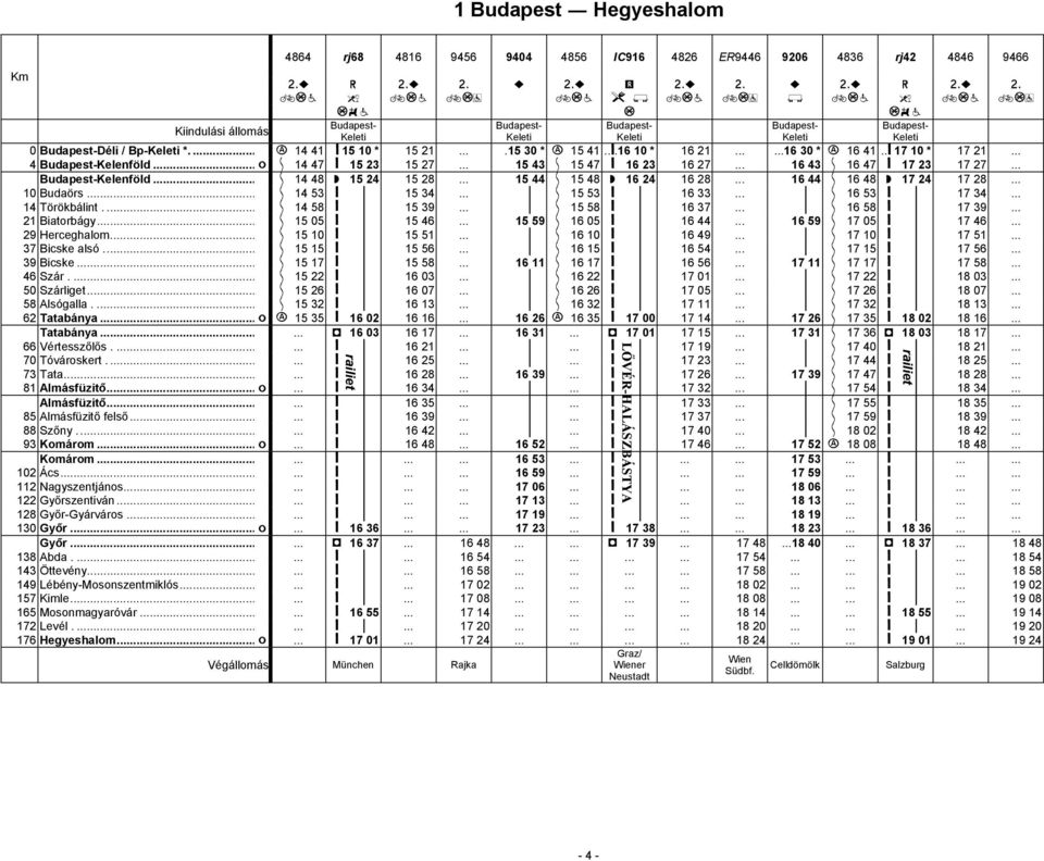 .. Kelenföld... 14 48 Ћ 15 24 15 28... 15 44 15 48 Ћ 16 24 16 28... 16 44 16 48 Ћ 17 24 17 28... 10 Budaörs... 14 53 ǻ 15 34... 15 53 ǻ 16 33... 16 53 ǻ 17 34... 14 Törökbálint.... 14 58 ǻ 15 39.