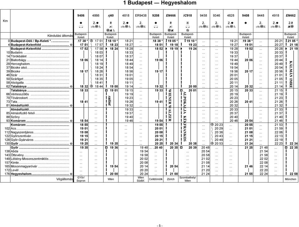 ..... 19 27 19 51... 20 27 ǻ 21 18 Kelenföld... 17 52 17 58 Ћ 18 24 18 28... 18 52 Ћ 19 19 Ћ 19 24...... 19 28 19 52... 20 28 Ћ 21 19 10 Budaörs... 18 03 ǻ 18 33... ǻ ǻ...... 19 33.
