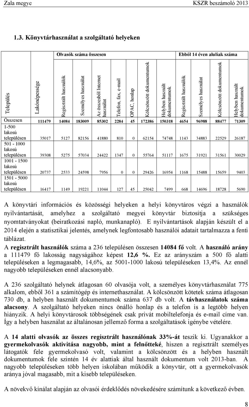 111479 14084 183009 85302 2284 45 172386 150318 4654 96988 88477 71309 1-500 lakosú településen 35017 5127 82156 41880 810 0 62154 74748 1143 34883 22529 26187 501-1000 lakosú településen 39308 5275