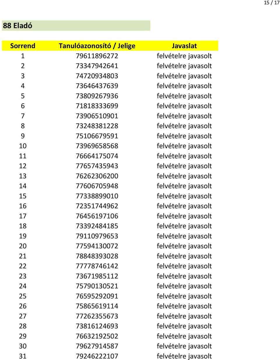 javasolt 12 77657435943 felvételre javasolt 13 76262306200 felvételre javasolt 14 77606705948 felvételre javasolt 15 77338899010 felvételre javasolt 16 72351744962 felvételre javasolt 17 76456197106