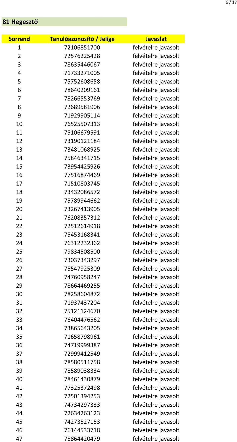 javasolt 12 73190121184 felvételre javasolt 13 73481068925 felvételre javasolt 14 75846341715 felvételre javasolt 15 73954425926 felvételre javasolt 16 77516874469 felvételre javasolt 17 71510803745