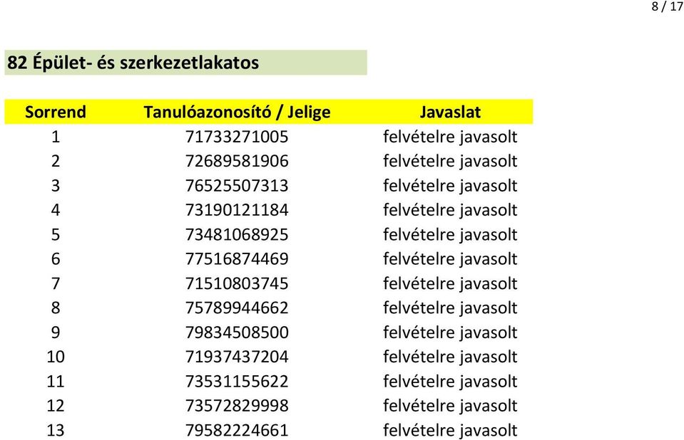 javasolt 7 71510803745 felvételre javasolt 8 75789944662 felvételre javasolt 9 79834508500 felvételre javasolt 10