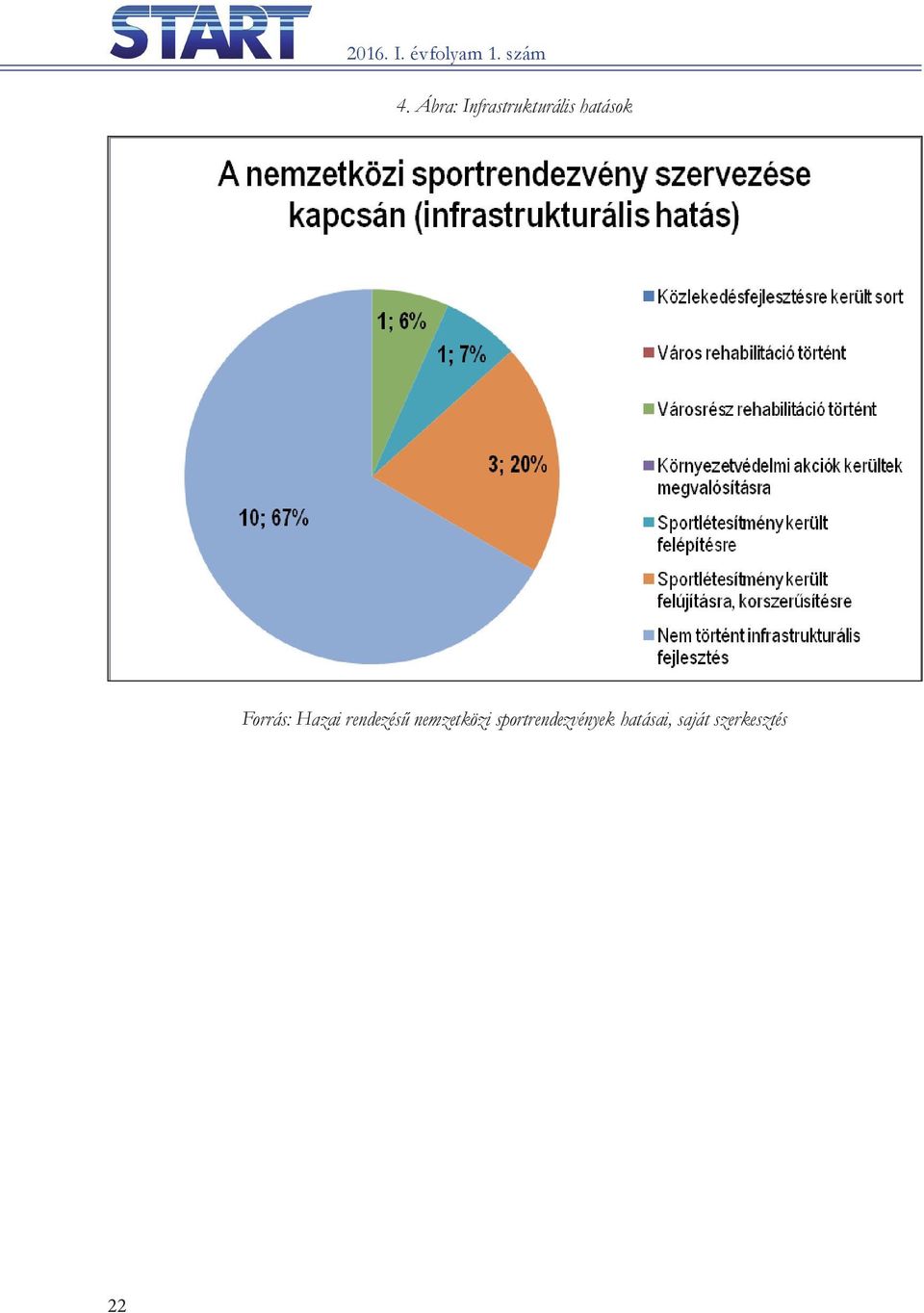 rendezésű nemzetközi