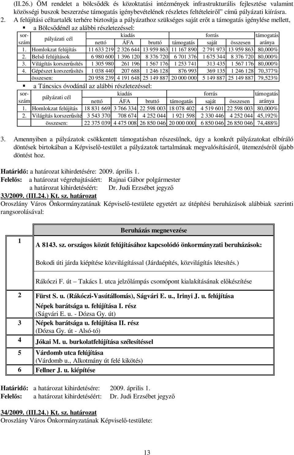 A felújítási céltartalék terhére biztosítja a pályázathoz szükséges saját erőt a támogatás igénylése mellett, a Bölcsődénél az alábbi részletezéssel: sorszám nettó ÁFA bruttó támogatás saját összesen