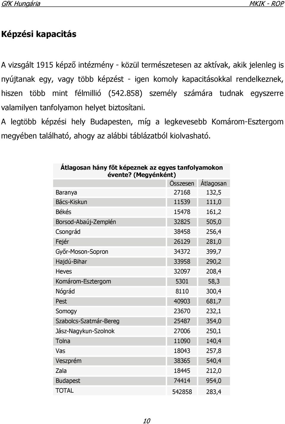 A legtöbb képzési hely Budapesten, míg a legkevesebb Komárom-Esztergom megyében található, ahogy az alábbi táblázatból kiolvasható. Átlagosan hány főt képeznek az egyes tanfolyamokon évente?