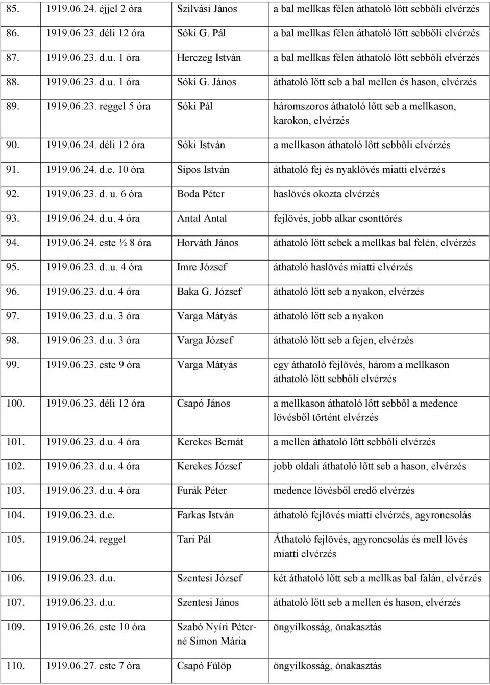 1919.06.24. déli 12 óra Sóki István a mellkason áthatoló lőtt sebbőli elvérzés 91. 1919.06.24. d.e. 10 óra Sípos István áthatoló fej és nyaklövés miatti elvérzés 92. 1919.06.23. d. u.