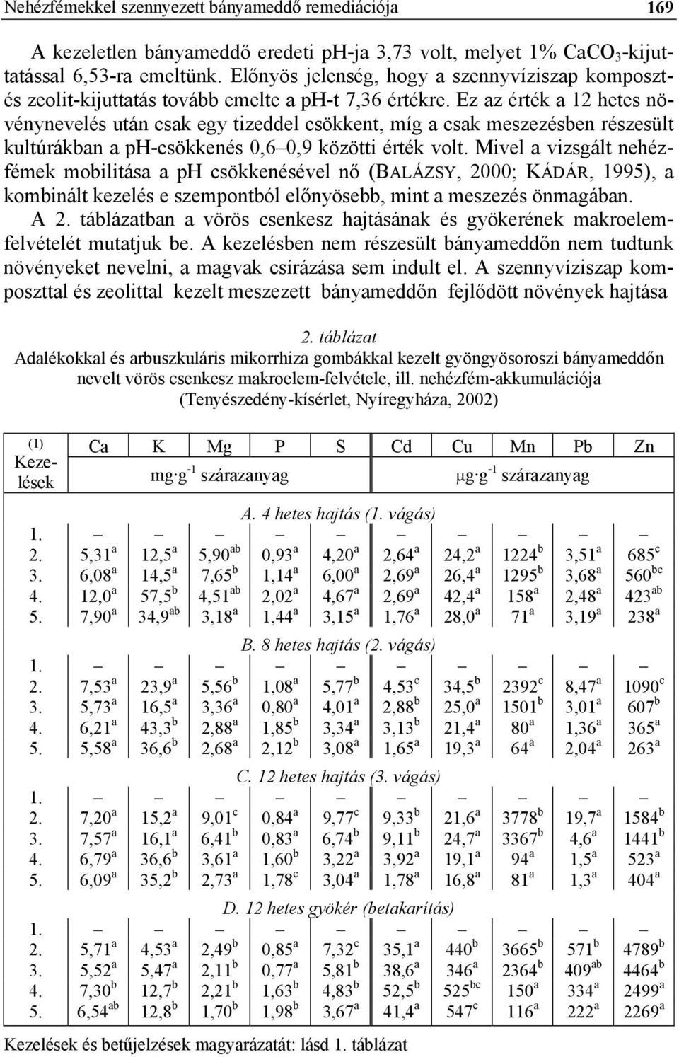 Ez z érték 12 hetes növénynevelés után csk egy tizeddel csökkent, míg csk meszezésben részesült kultúrákbn ph-csökkenés 0,6 0,9 közötti érték volt.