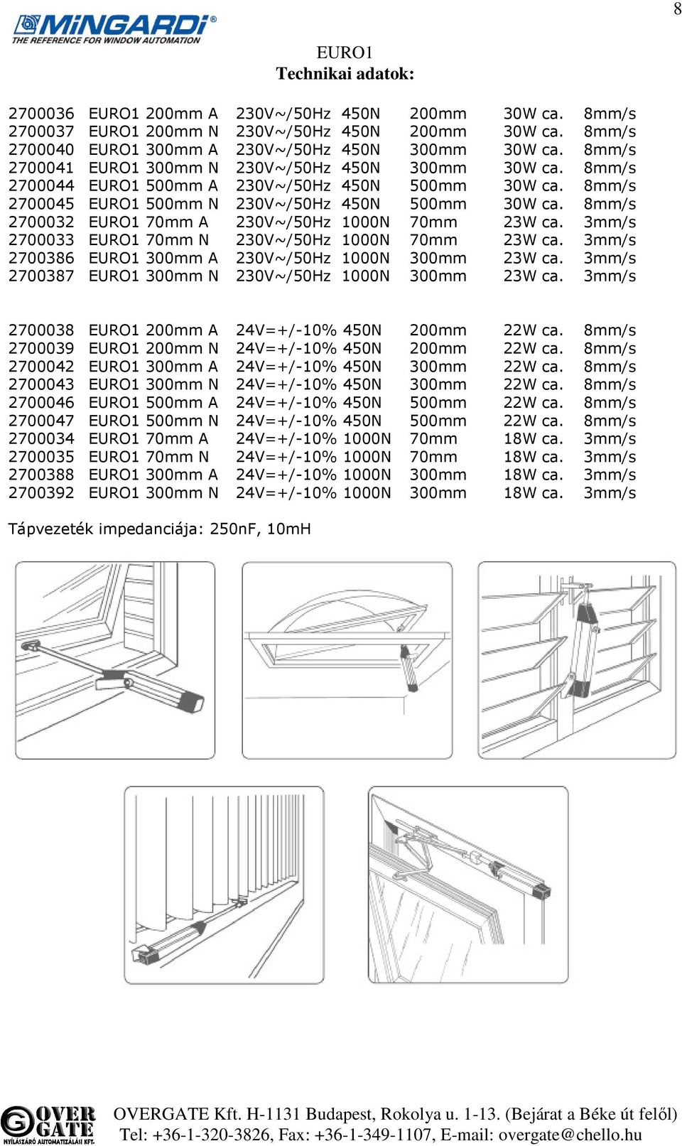 8mm/s 2700032 70mm A 230V~/50Hz 1000N 70mm 23W ca. 3mm/s 2700033 70mm N 230V~/50Hz 1000N 70mm 23W ca. 3mm/s 2700386 300mm A 230V~/50Hz 1000N 300mm 23W ca.