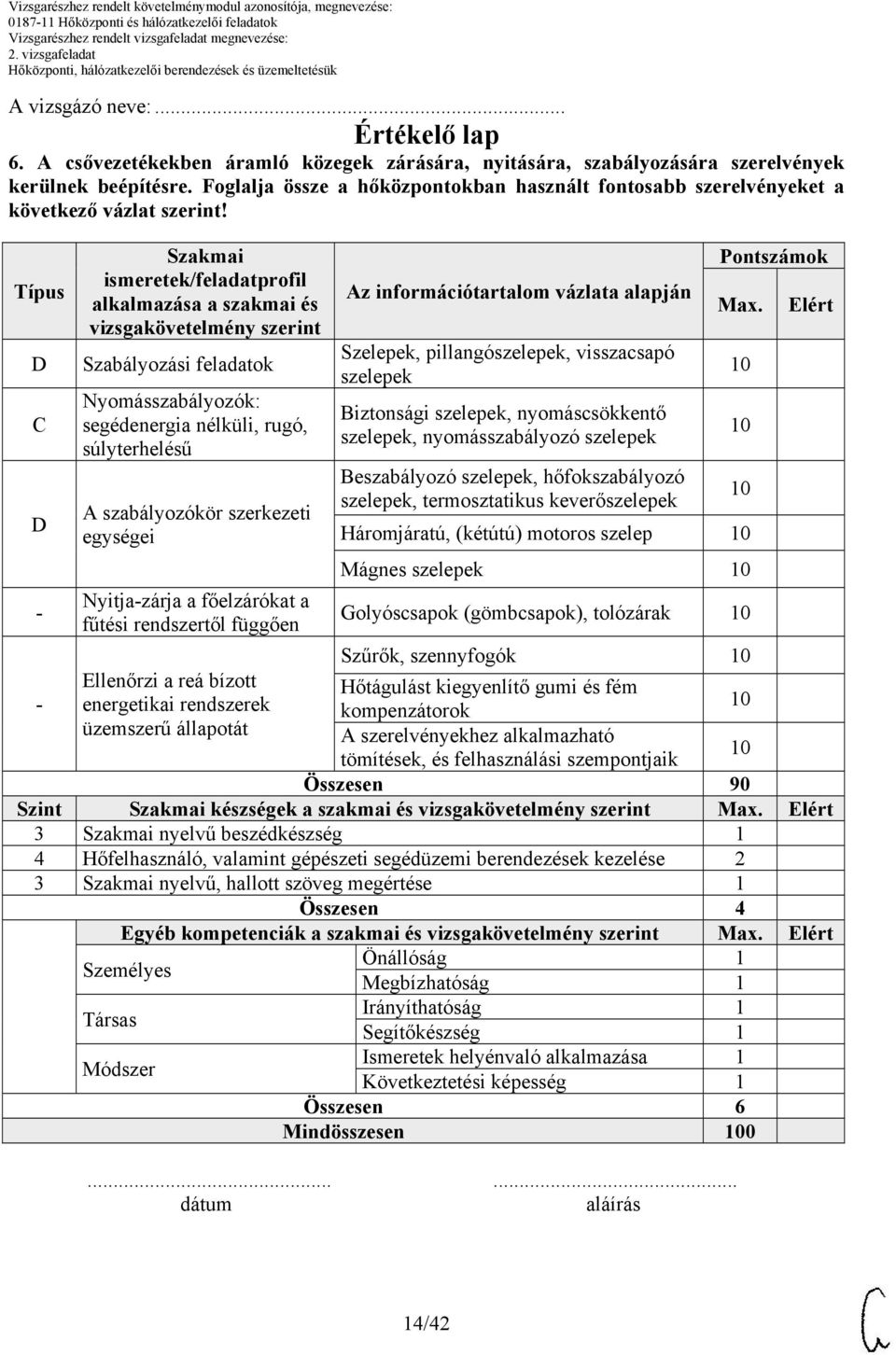 Típus D C D Szakmai ismeretek/feladatprofil alkalmazása a szakmai és vizsgakövetelmény szerint Szabályozási feladatok Nyomásszabályozók: segédenergia nélküli, rugó, súlyterhelésű A szabályozókör