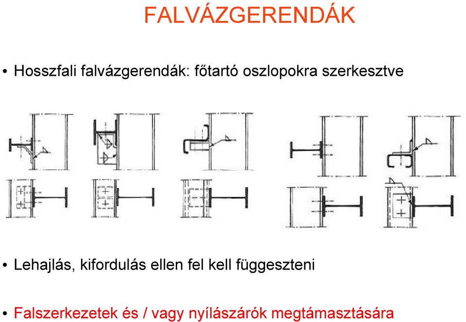 kifordulás ellen fel kell függeszteni