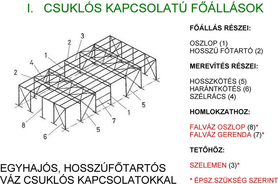 (4) HOMLOKZATHOZ: FALVÁZ OSZLOP (8)* FALVÁZ GERENDA (7)* TETŐHÖZ: