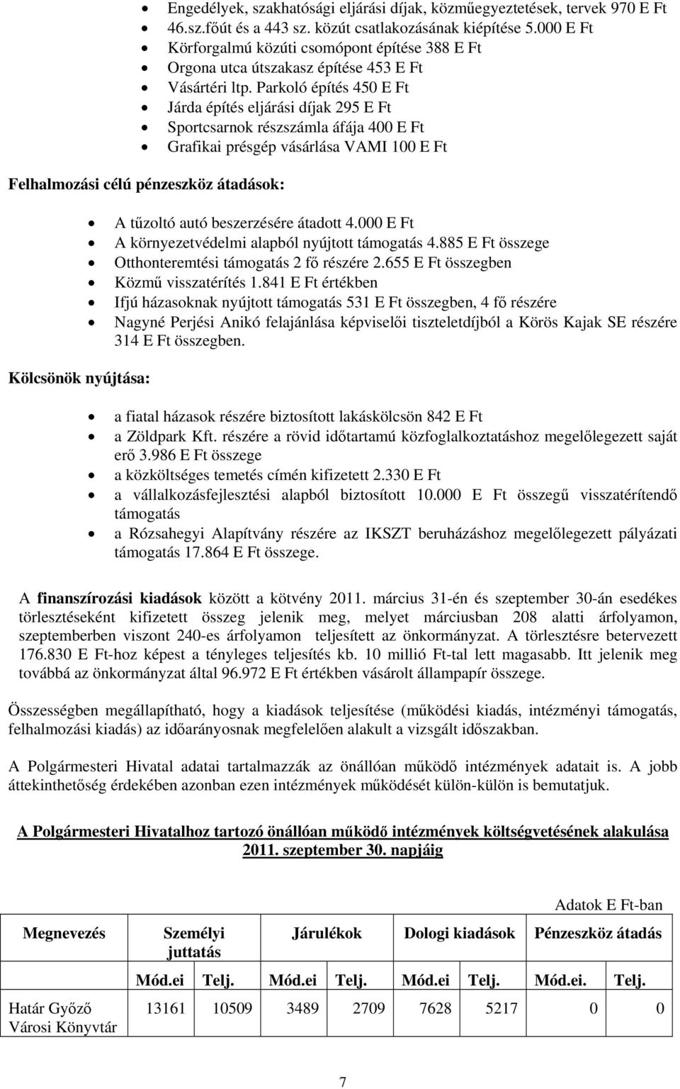 Parkoló építés 450 E Ft Járda építés eljárási díjak 295 E Ft Sportcsarnok részszámla áfája 400 E Ft Grafikai présgép vásárlása VAMI 100 E Ft Felhalmozási célú pénzeszköz átadások: Kölcsönök nyújtása: