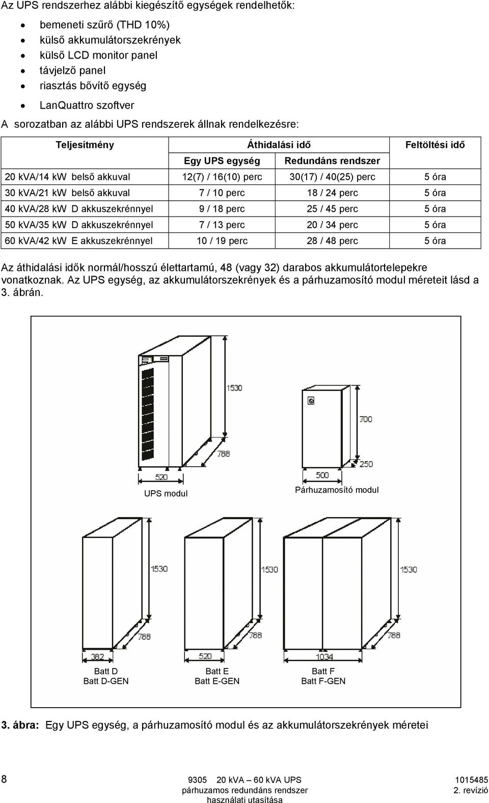 perc 5 óra 30 kva/21 kw belső akkuval 7 / 10 perc 18 / 24 perc 5 óra 40 kva/28 kw D akkuszekrénnyel 9 / 18 perc 25 / 45 perc 5 óra 50 kva/35 kw D akkuszekrénnyel 7 / 13 perc 20 / 34 perc 5 óra 60