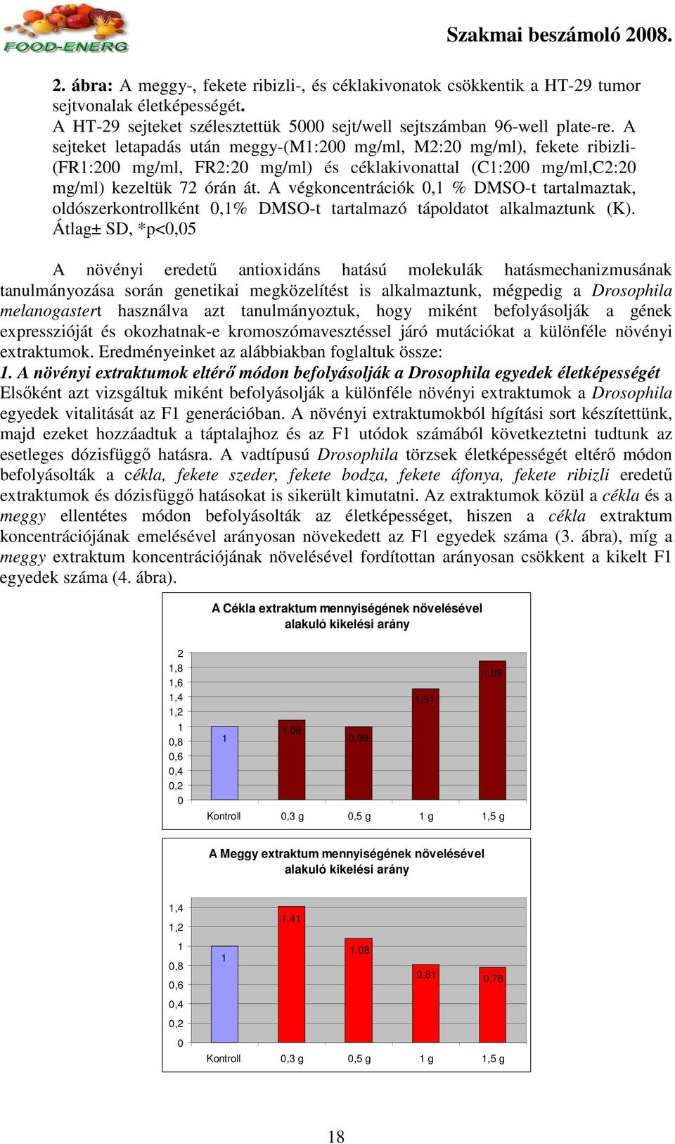 A végkoncentrációk 0,1 % DMSO-t tartalmaztak, oldószerkontrollként 0,1% DMSO-t tartalmazó tápoldatot alkalmaztunk (K).