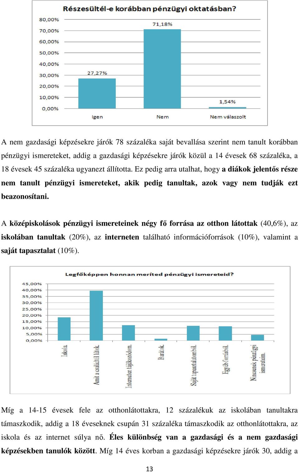 A középiskolások pénzügyi ismereteinek négy fı forrása az otthon látottak (40,6%), az iskolában tanultak (20%), az interneten található információforrások (10%), valamint a saját tapasztalat (10%).