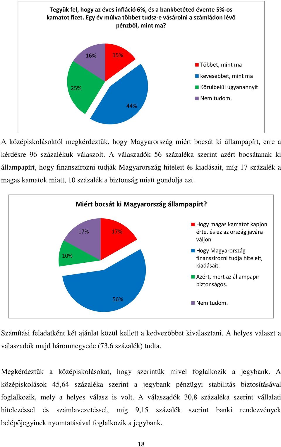 A válaszadók 56 százaléka szerint azért bocsátanak ki állampapírt, hogy finanszírozni tudják Magyarország hiteleit és kiadásait, míg 17 százalék a magas kamatok miatt, 10 százalék a biztonság miatt