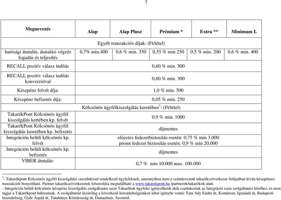 500 Készpénz befizetés díja: 0,05 % min. 250 TakarékPont Kölcsönös ügyfél kiszolgálás kertében kp. felvét TakarékPont Kölcsönös ügyfél kiszolgálás keretében kp.
