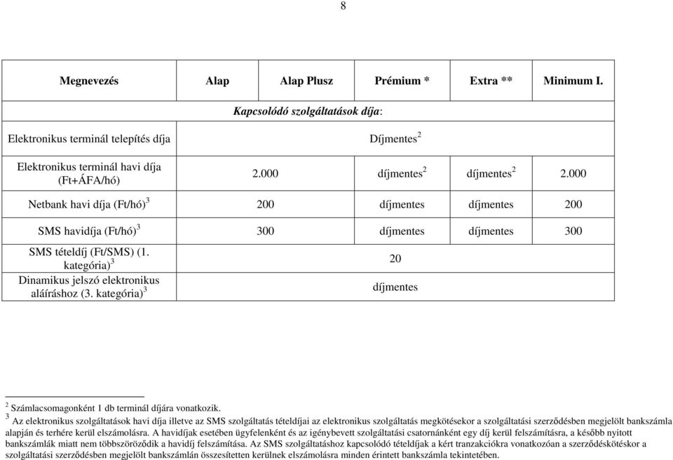 kategória) 3 20 Dinamikus jelszó elektronikus aláíráshoz (3. kategória) 3 díjmentes 2 Számlacsomagonként 1 db terminál díjára vonatkozik.