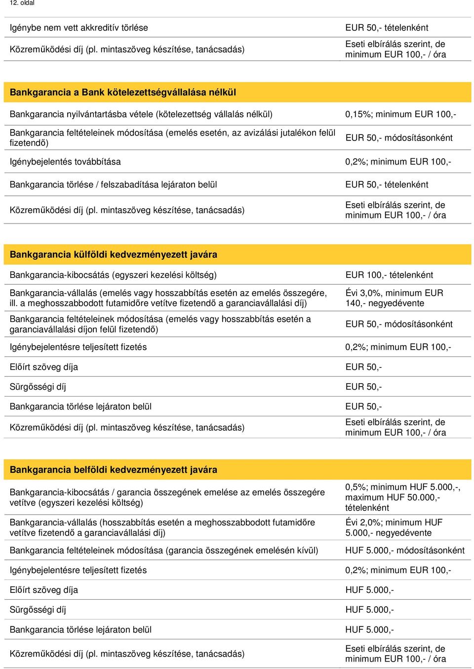 0,15%; minimum EUR 100,- Bankgarancia feltételeinek módosítása (emelés esetén, az avizálási jutalékon felül fizetendő) EUR 50,- módosításonként Igénybejelentés továbbítása 0,2%; minimum EUR 100,-