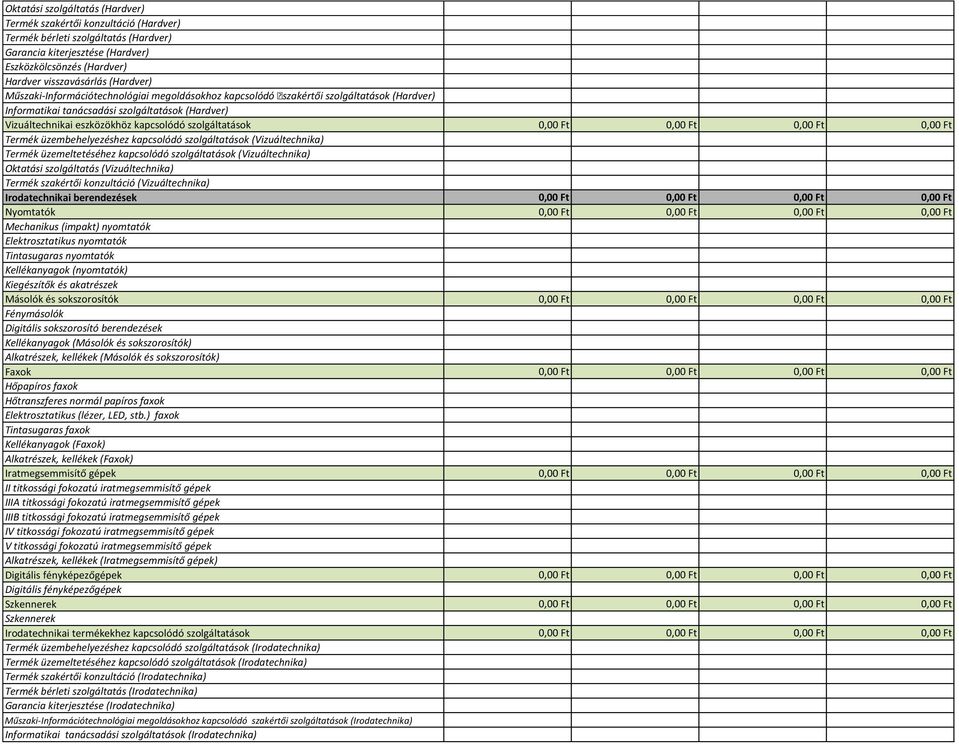 szolgáltatások 0,00 Ft 0,00 Ft 0,00 Ft 0,00 Ft Termék üzembehelyezéshez kapcsolódó szolgáltatások (Vizuáltechnika) Termék üzemeltetéséhez kapcsolódó szolgáltatások (Vizuáltechnika) Oktatási