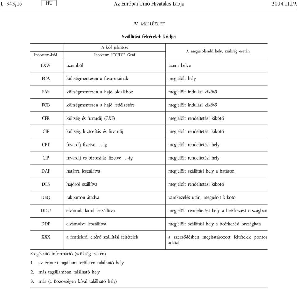 FAS költségmentesen a hajó oldalához megjelölt indulási kikötő FOB költségmentesen a hajó fedélzetére megjelölt indulási kikötő CFR költség és fuvardíj (C&F) megjelölt rendeltetési kikötő CIF