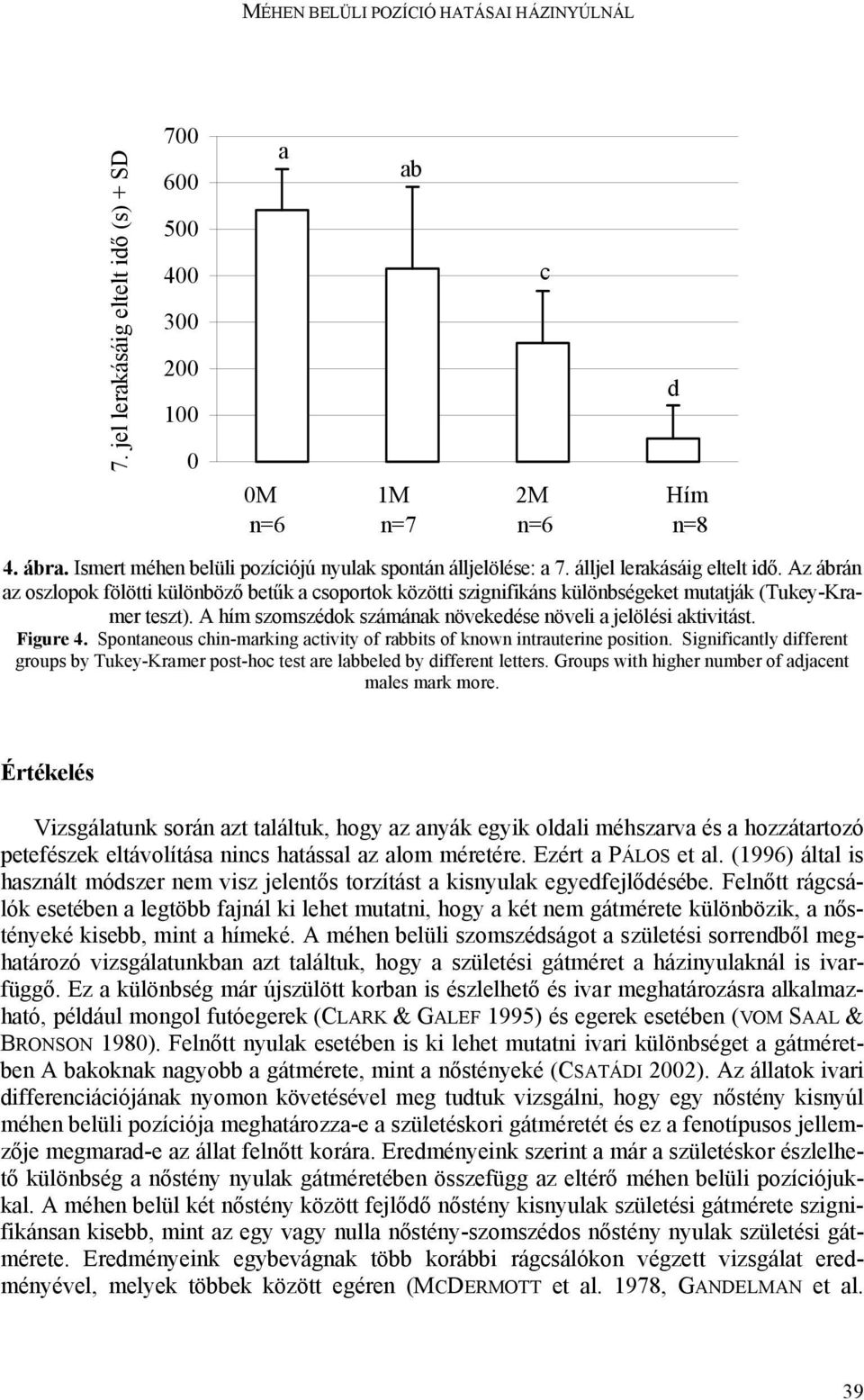 Az ábrán az oszlopok fölötti különböző betűk a csoportok közötti szignifikáns különbségeket mutatják (Tukey-Kramer teszt). A hím szomszédok számának növekedése növeli a jelölési aktivitást. Figure 4.