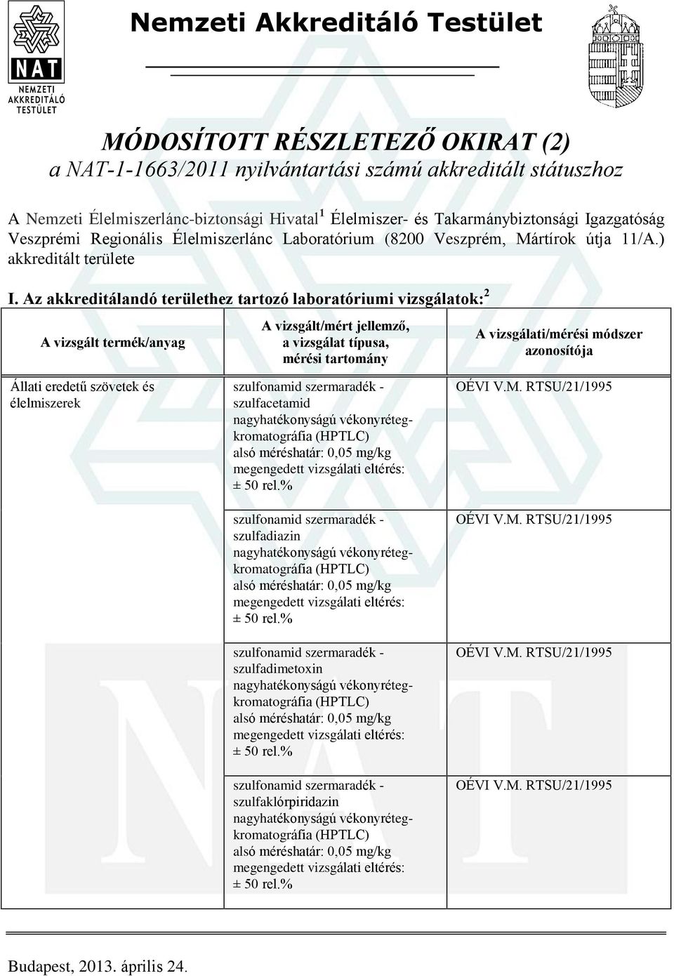 Az akkreditálandó területhez tartozó laboratóriumi vizsgálatok: 2 Állati eredetû szövetek és élelmiszerek szulfonamid szermaradék - szulfacetamid nagyhatékonyságú vékonyrétegkromatográfia (HPTLC)