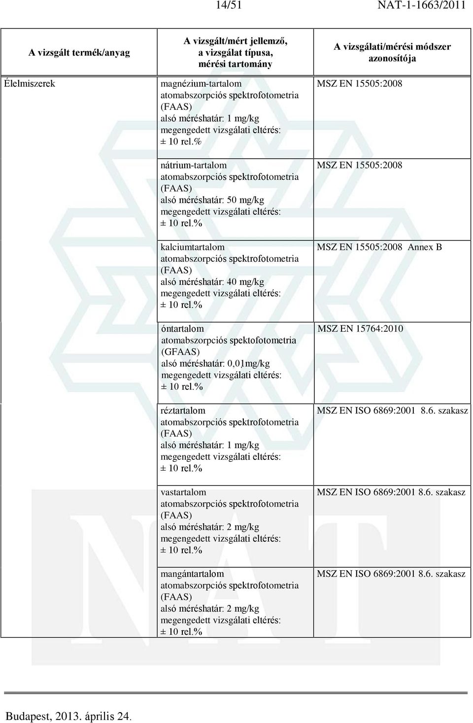 alsó méréshatár: 1 mg/kg vastartalom alsó méréshatár: 2 mg/kg mangántartalom alsó méréshatár: 2 mg/kg MSZ EN 15505:2008 MSZ EN