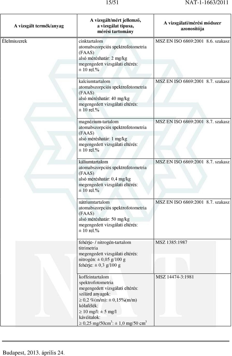 koffeintartalom spektrofotometria szilárd anyagok: 0,2 %(m/m): ± 0,15%(m/m) kólafélék: 10 mg/l: ± 5 mg/l kávéitalok: 0,25 mg/50cm 3 : ± 1,0 mg/50 cm 3 MSZ EN ISO