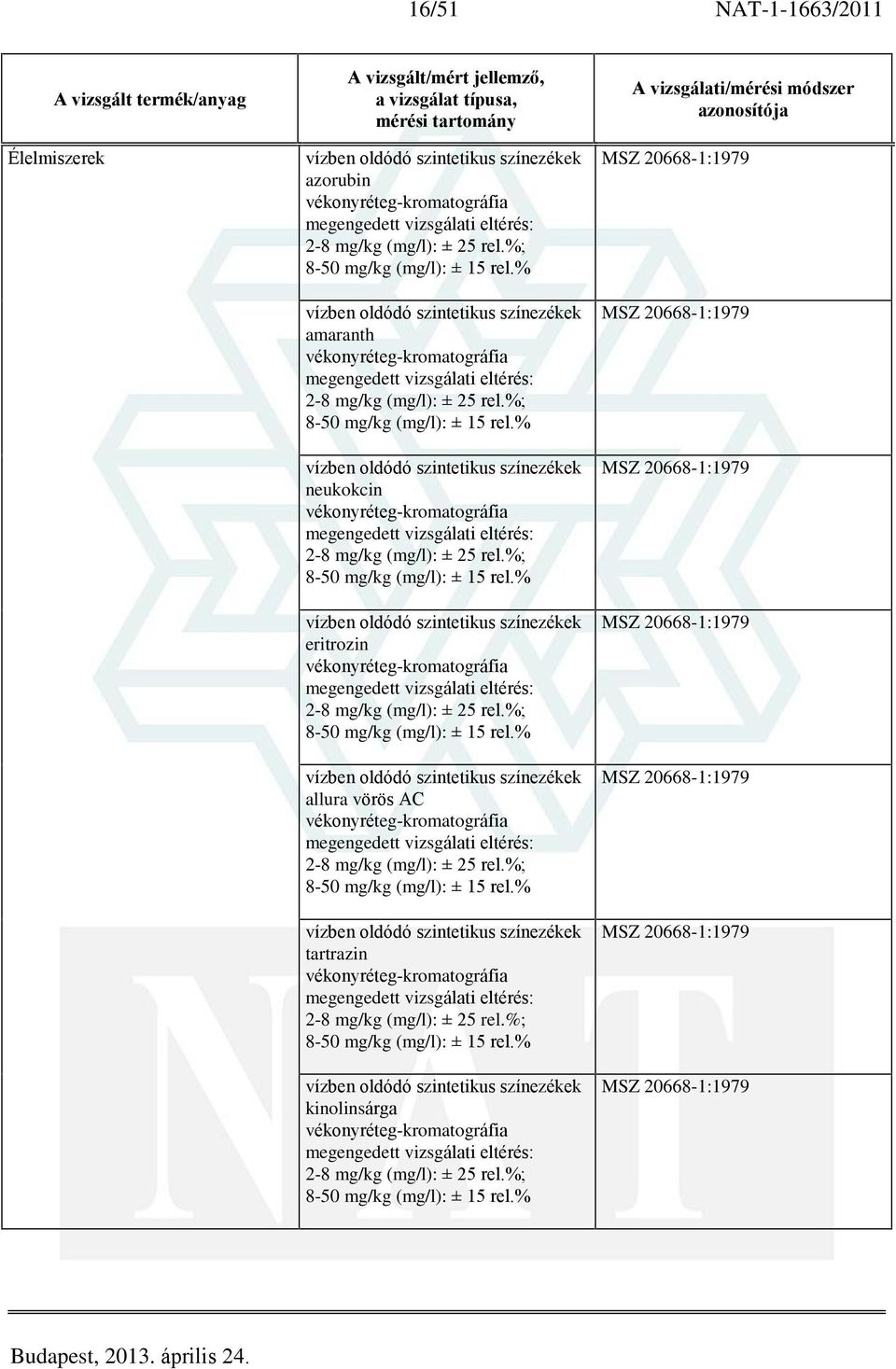 % vízben oldódó szintetikus színezékek neukokcin vékonyréteg-kromatográfia 2-8 mg/kg (mg/l): ± 25 rel.%; 8-50 mg/kg (mg/l): ± 15 rel.