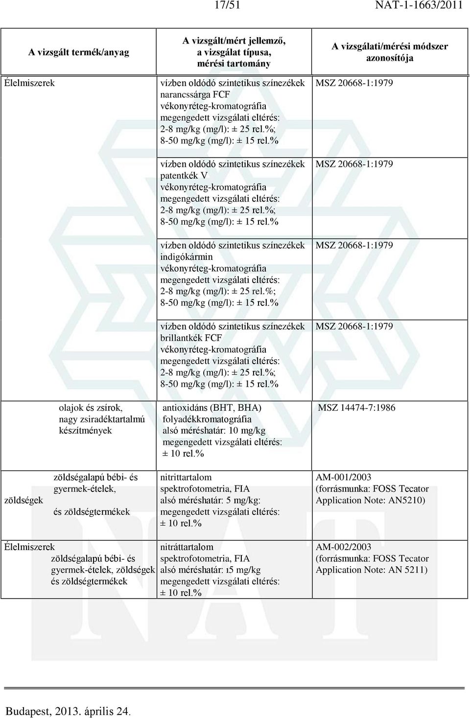 %; 8-50 mg/kg (mg/l): ± 15 rel.