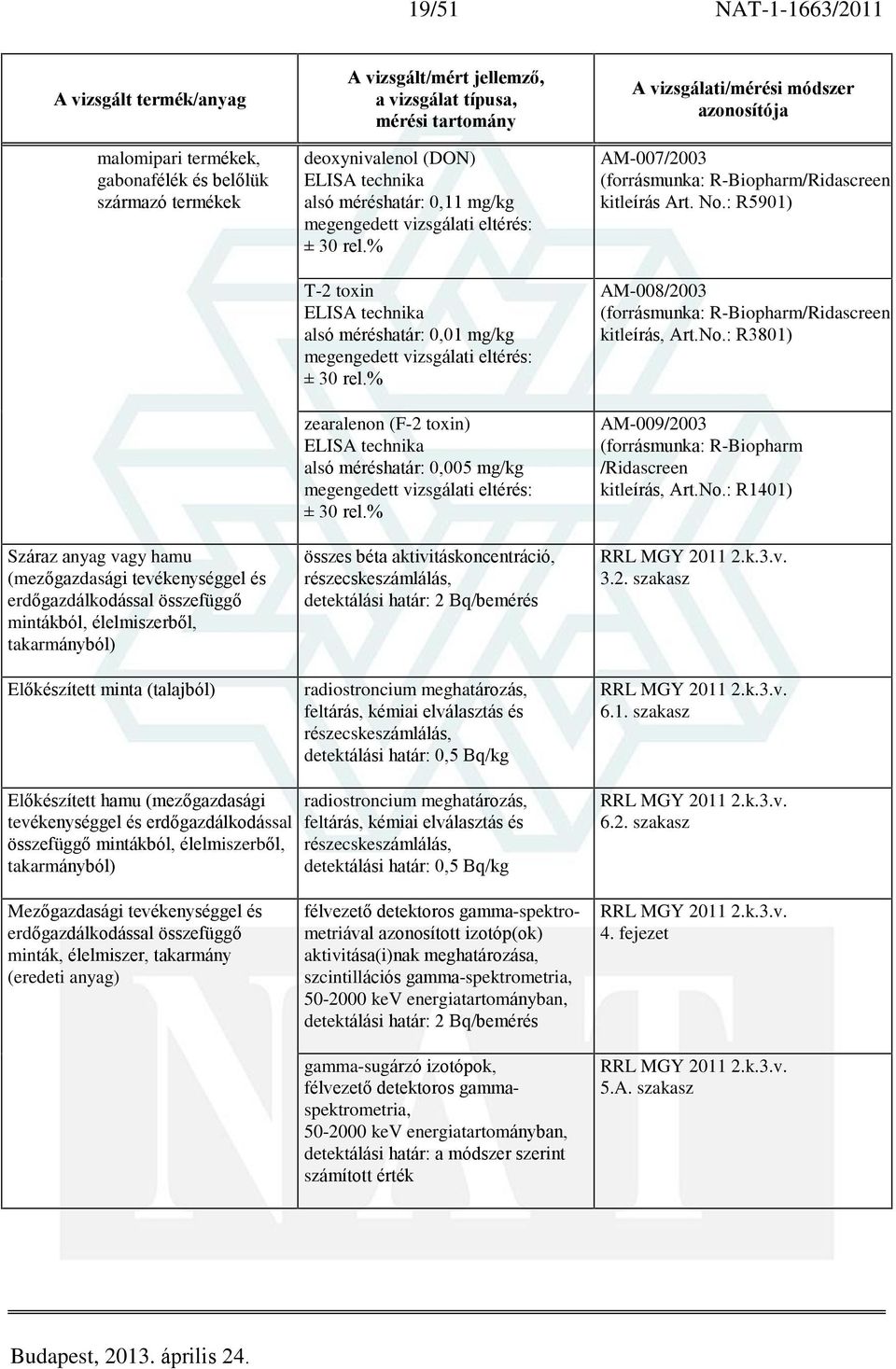 % zearalenon (F-2 toxin) ELISA technika alsó méréshatár: 0,005 mg/kg ± 30 rel.