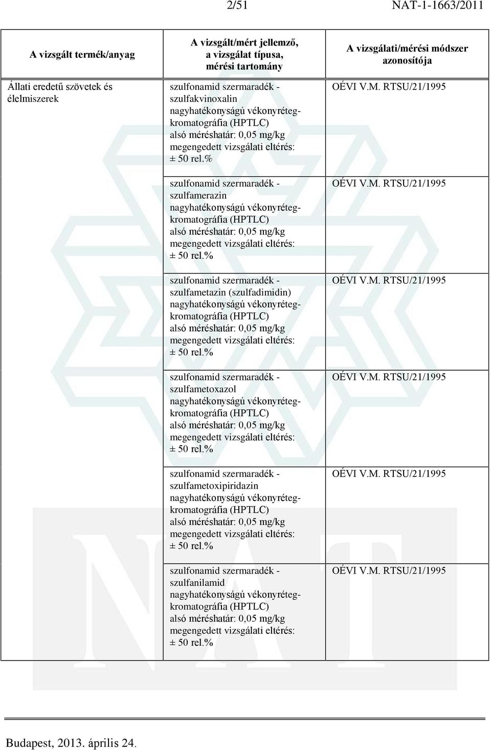 % szulfonamid szermaradék - szulfametazin (szulfadimidin) nagyhatékonyságú vékonyrétegkromatográfia (HPTLC) alsó méréshatár: 0,05 mg/kg ± 50 rel.