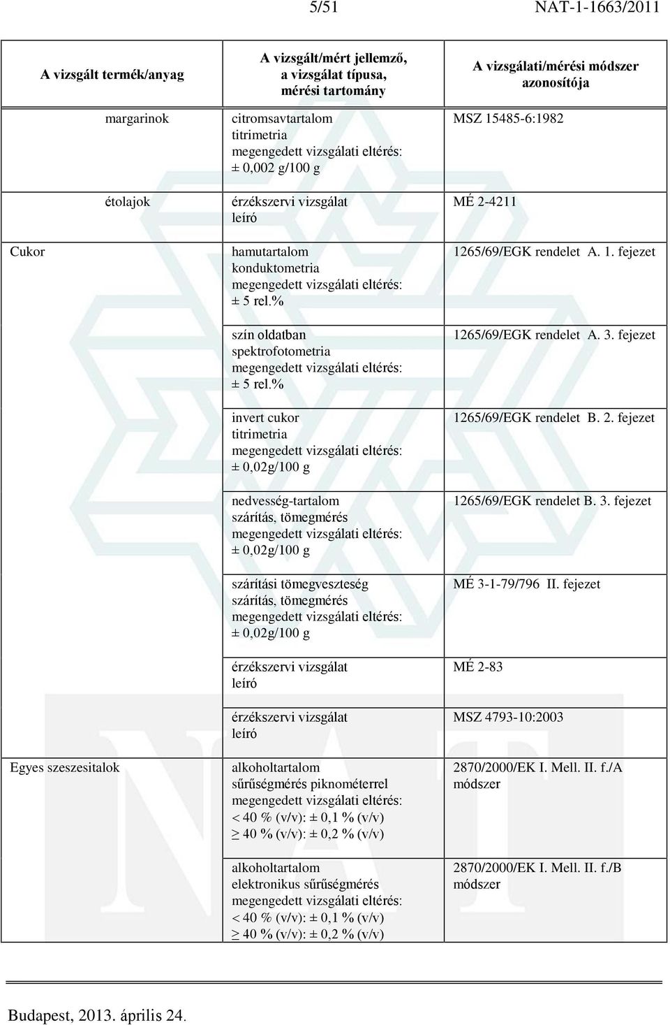 (v/v) alkoholtartalom elektronikus sûrûségmérés 40 % (v/v): ± 0,1 % (v/v) 40 % (v/v): ± 0,2 % (v/v) MSZ 15485-6:1982 MÉ 2-4211 1265/69/EGK rendelet A. 1. fejezet 1265/69/EGK rendelet A. 3.